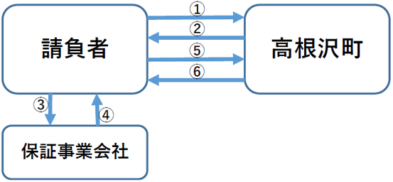 中間前金払イメージ