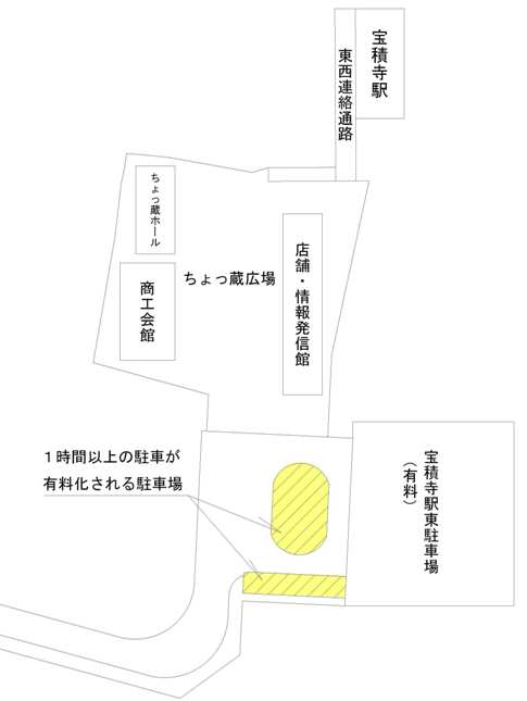 宝積寺駅東口内のロータリー駐車場