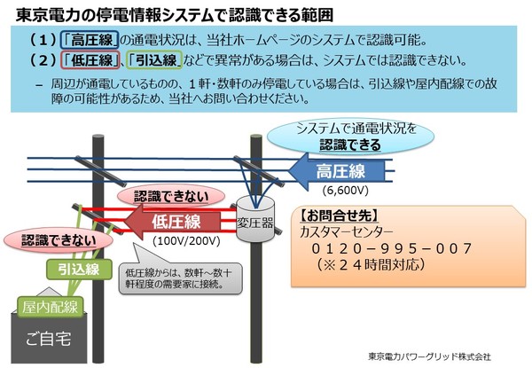 停電情報の説明