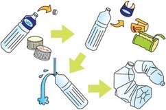 ペットボトルリサイクル