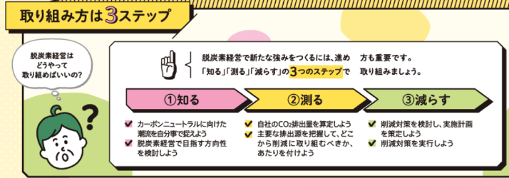 知る測る減らす