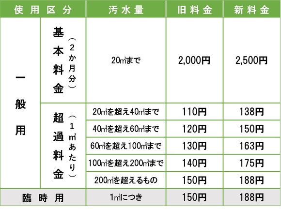 使用料単価表