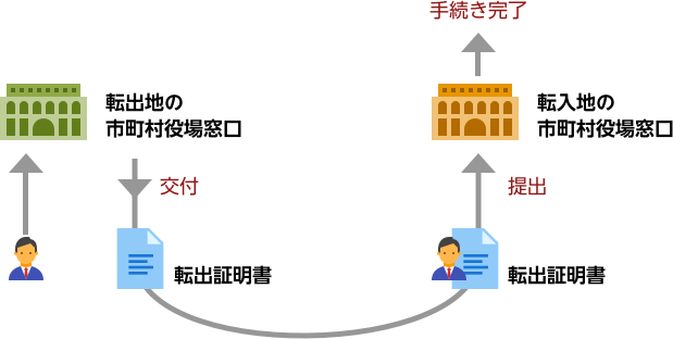 住民基本台帳ネットワークシステム 高根沢町