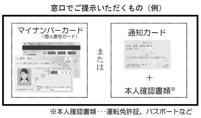 窓口でご提示いただくもの（例）