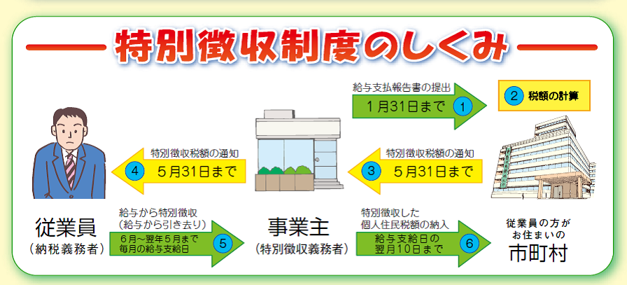 制度のしくみ